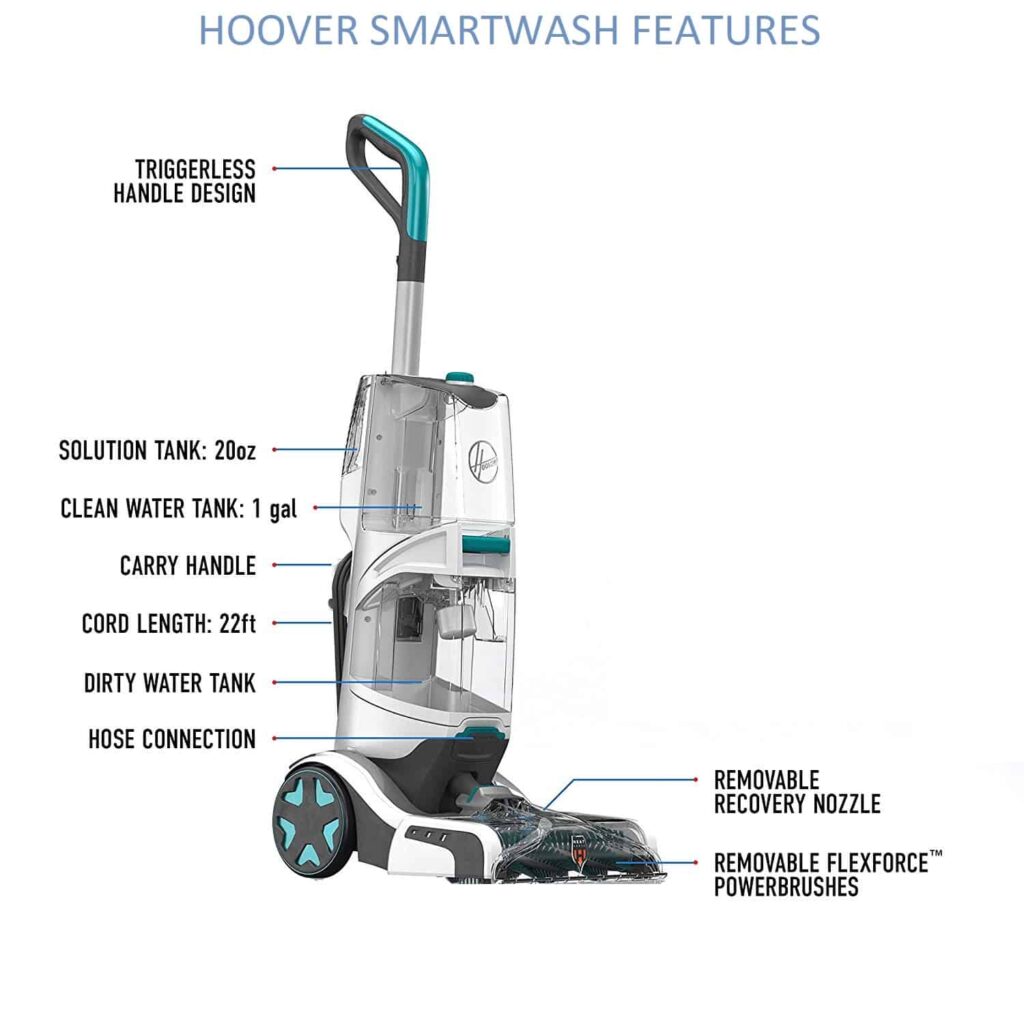 Hoover Smartwash Features